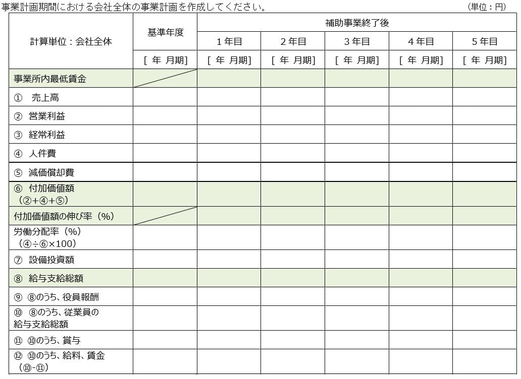 ものづくり補助金、事業計画の収支計画