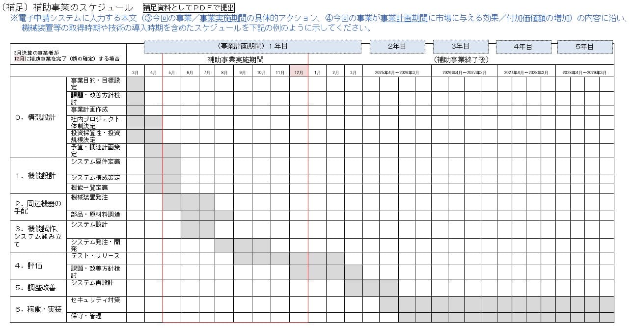 ものづくり補助金_スケジュール_補足資料