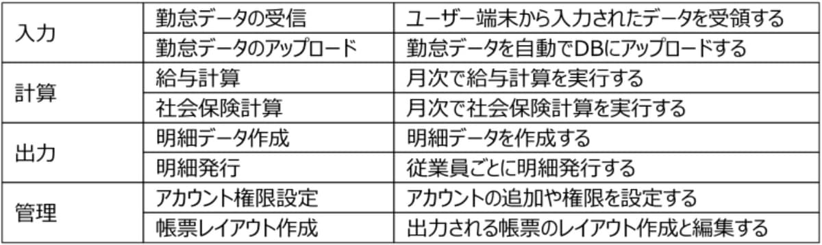 ツール登録の機能一覧