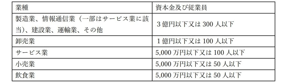 中小企業の定義