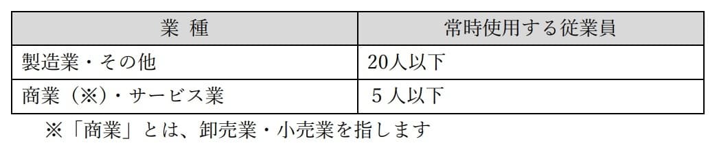小規模企業者の定義
