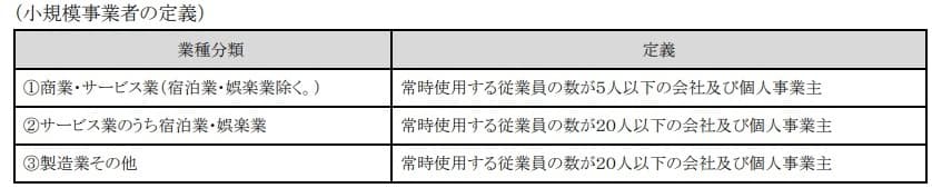 小規模事業者の定義