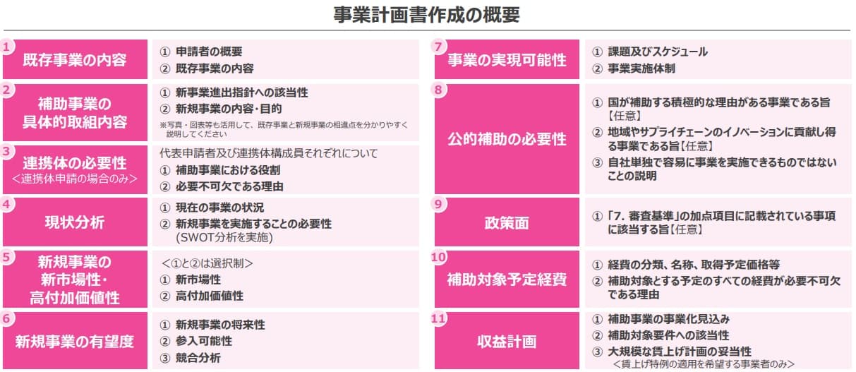 2025年 新事業進出補助金 - 申請の要件、対象経費、スケジュールを行政書士が解説！