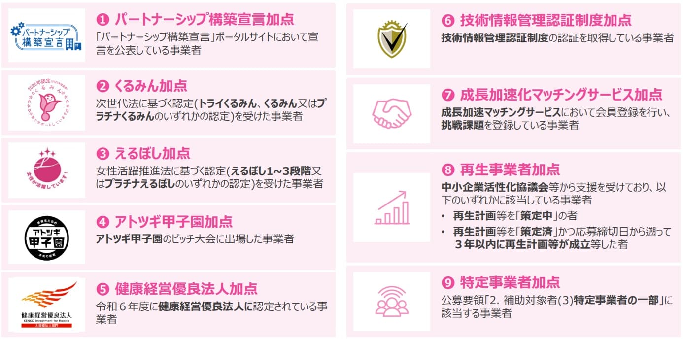 2025年 中小企業新事業進出補助金の加点