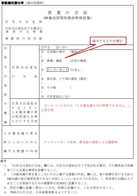 営業の方法を記載した書類（別記様式第32号）