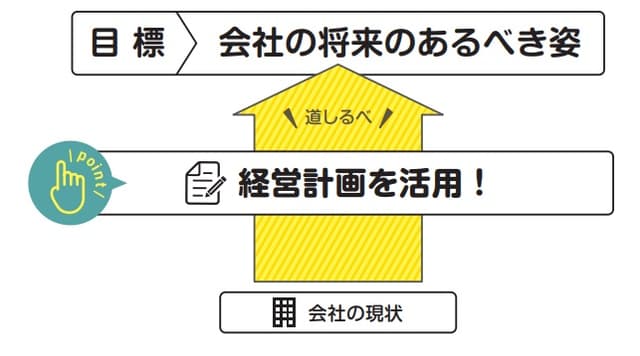 ものづくり補助金の加点：経営革新計画