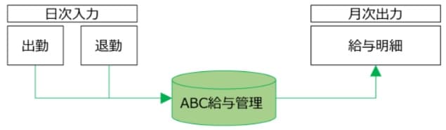 IT導入支援事業者登録_業務フロー図_例