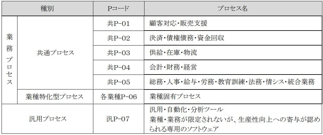 IT導入補助金のプロセス