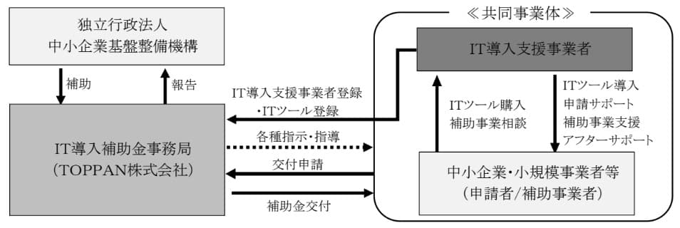 IT導入補助金_スキーム図