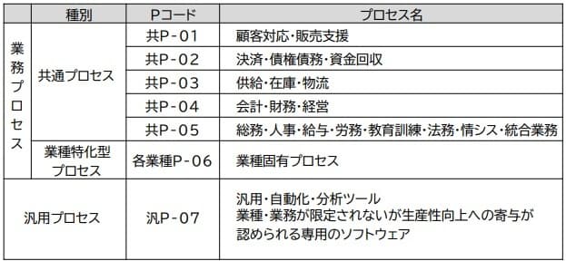 IT導入補助金_プロセス