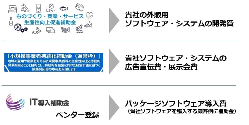 テック系・IT系のスタートアップが活用可能な補助金について行政書士が詳しく解説 | 持続化補助金、ものづくり補助金、IT導入補助金ベンダー登