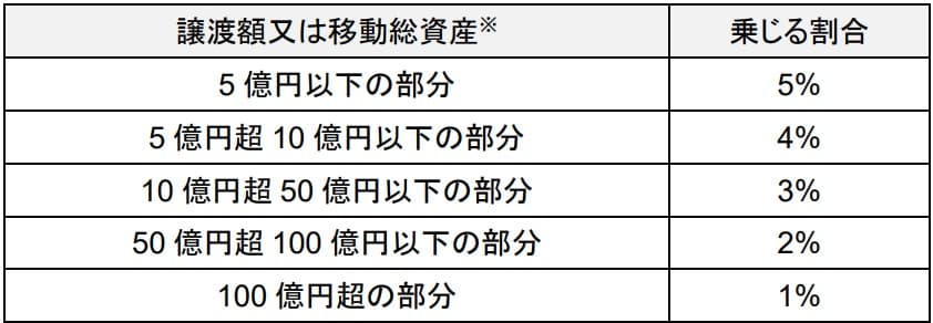 MA補助金_レーマン表