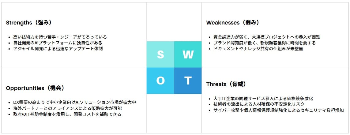 補助金におけるSWOT分析