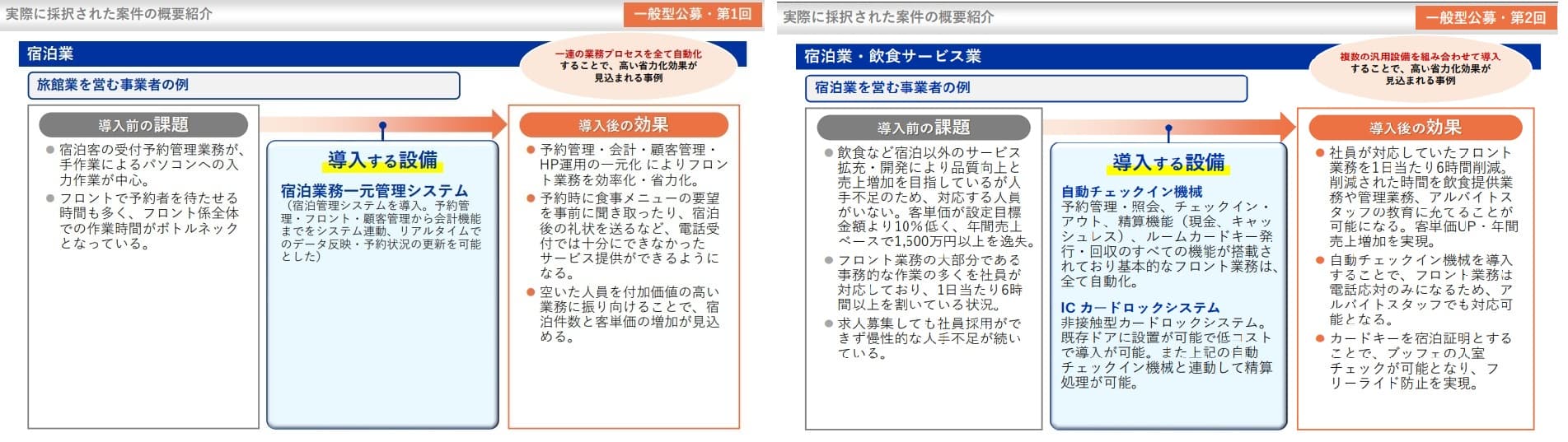 宿泊業に活用可能な補助金:中小企業省力化投資補助金_一般型_採択事例